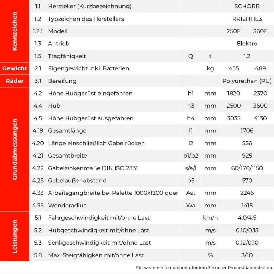 SCHORR RR12HHE3250E 行走式堆垛机