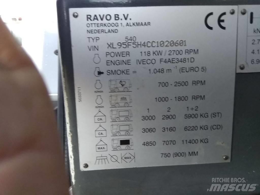 Ravo 540 STH 扫地机