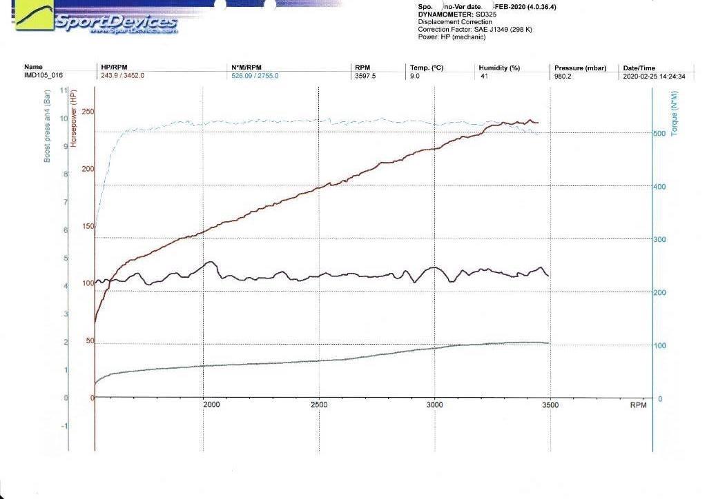 Volvo Penta  TAD720VE 发动机