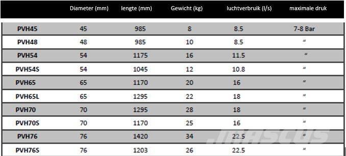  Essig Bodemraket 水平定向钻井设备