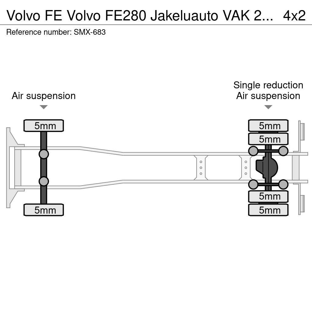 Volvo FE 冷藏车