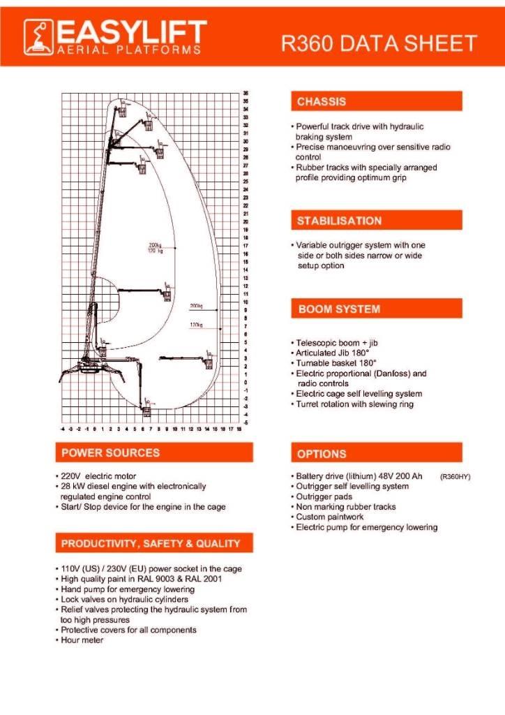 EasyLift R360 其他升降机和高空作业平台