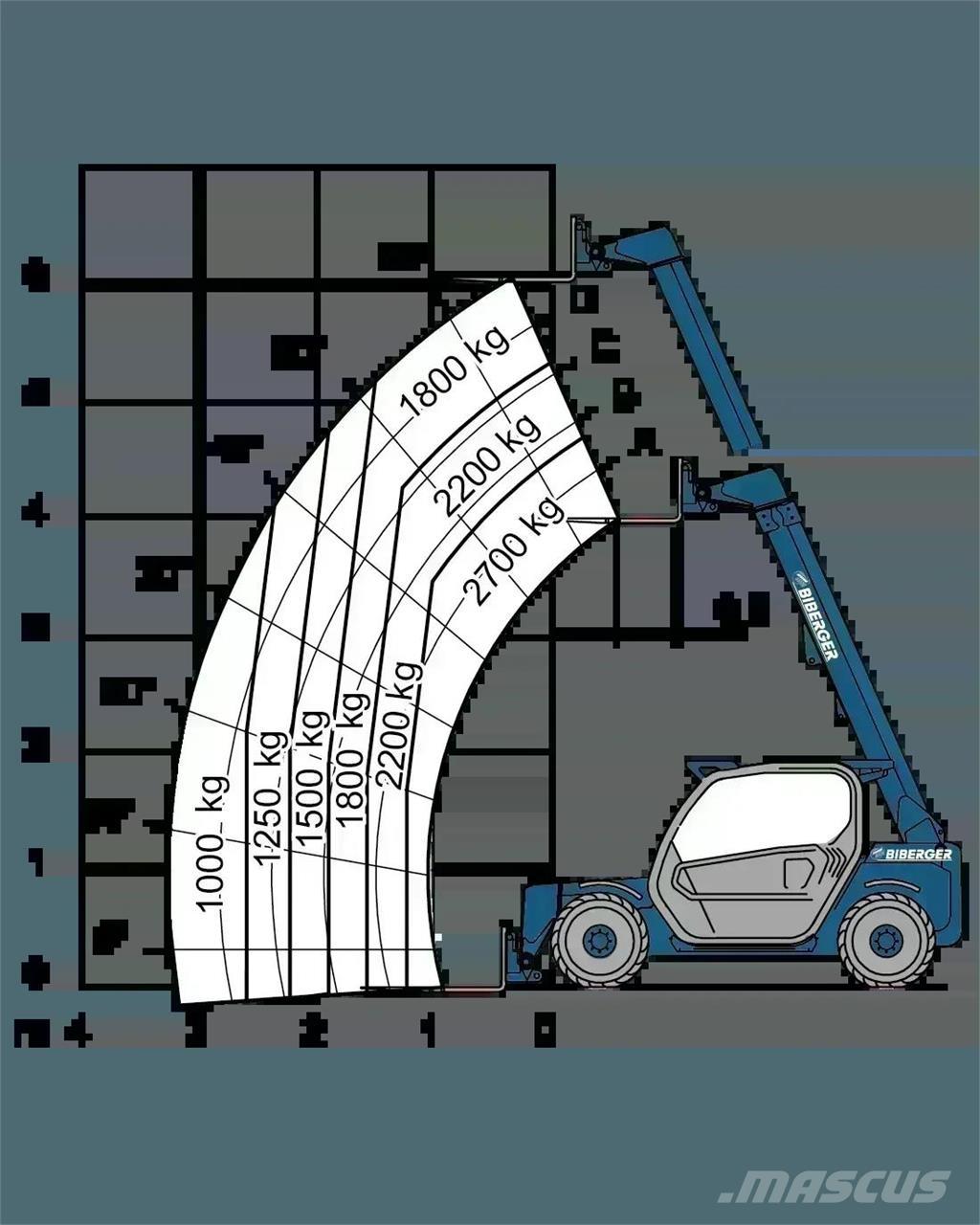 Merlo P 27.6 PLUS 伸缩臂叉装车|叉装车