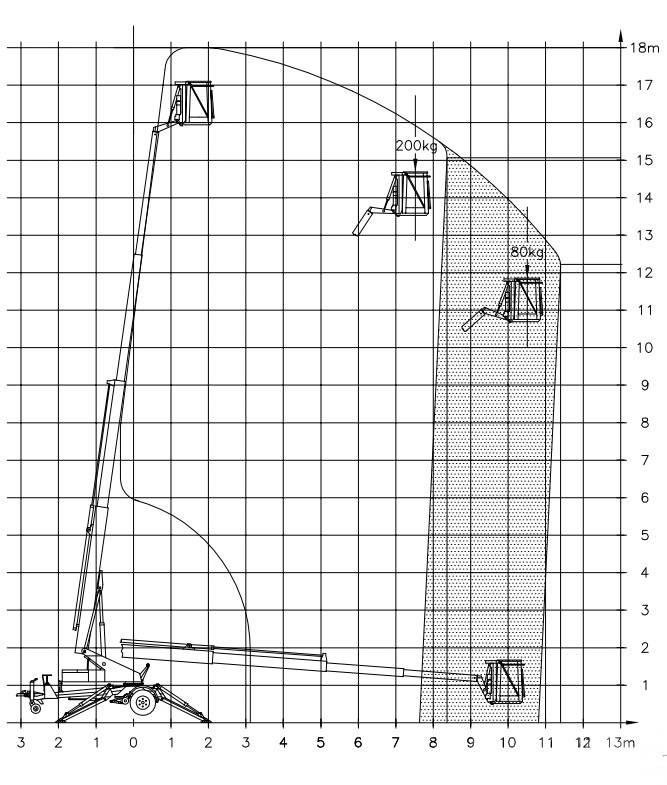 Denka-Lift DK 18 拖拉移动式高空作业平台