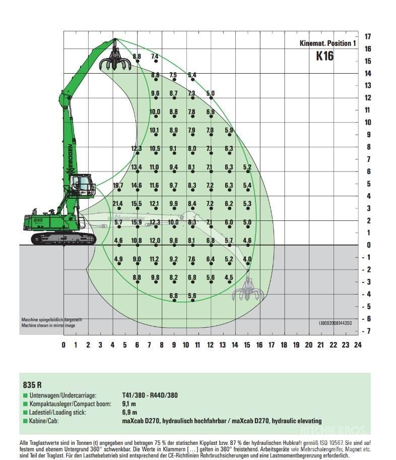 Sennebogen 835 工业挖掘机