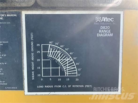Altec D820BR 车载式高空作业车