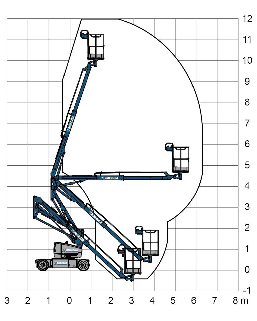 Genie Z33/18 曲臂高空工作平台