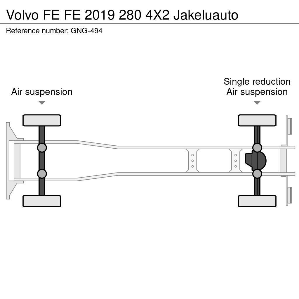 Volvo FE 厢式货车