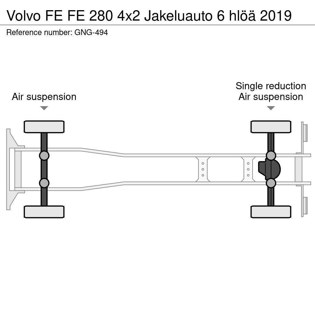Volvo FE 厢式货车