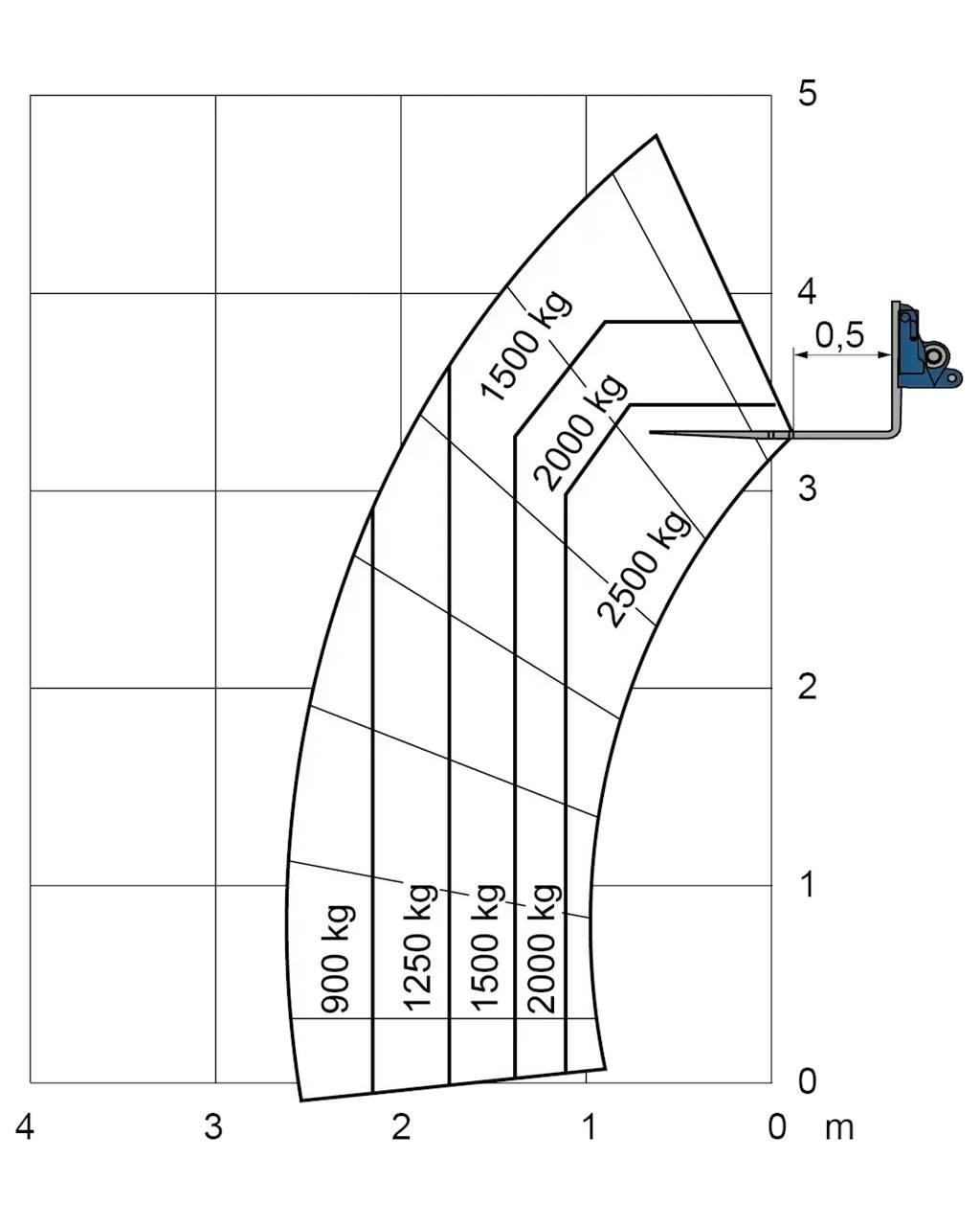 Merlo EW 25.5-90 其他叉车