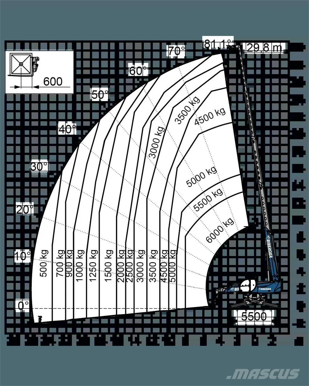 Magni RTH 6.30 SH 伸缩臂叉装车|叉装车