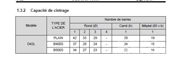  Cintreuse Alba 其他仓储设备
