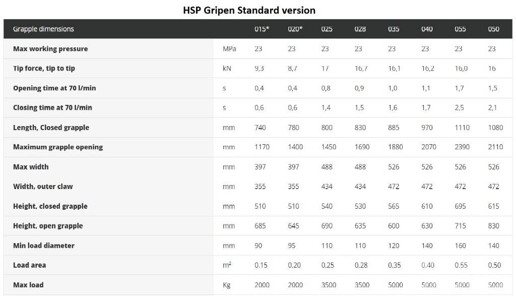 HSP Gripen 028 HD 抓斗