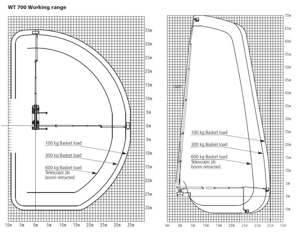 Wumag WT 700 车载式高空作业车