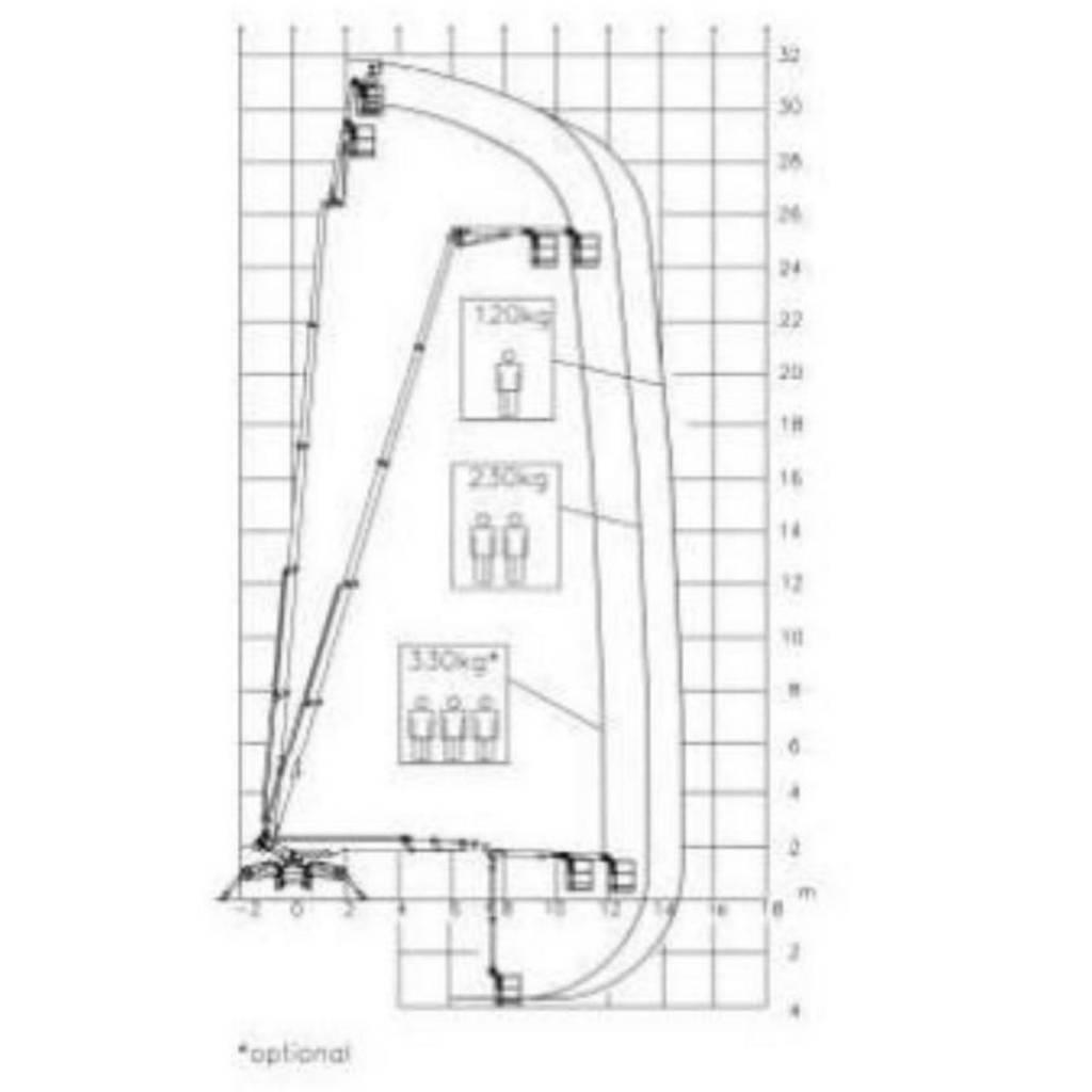 Palazzani XTJ 32 直臂高空工作平台