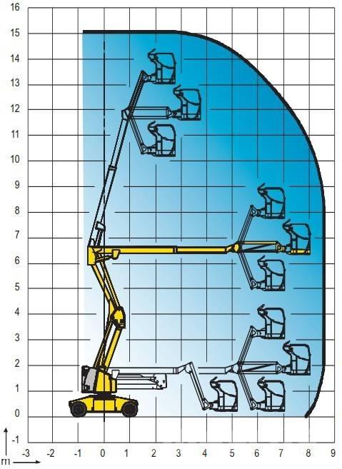 Haulotte HA 15 IP 曲臂高空工作平台