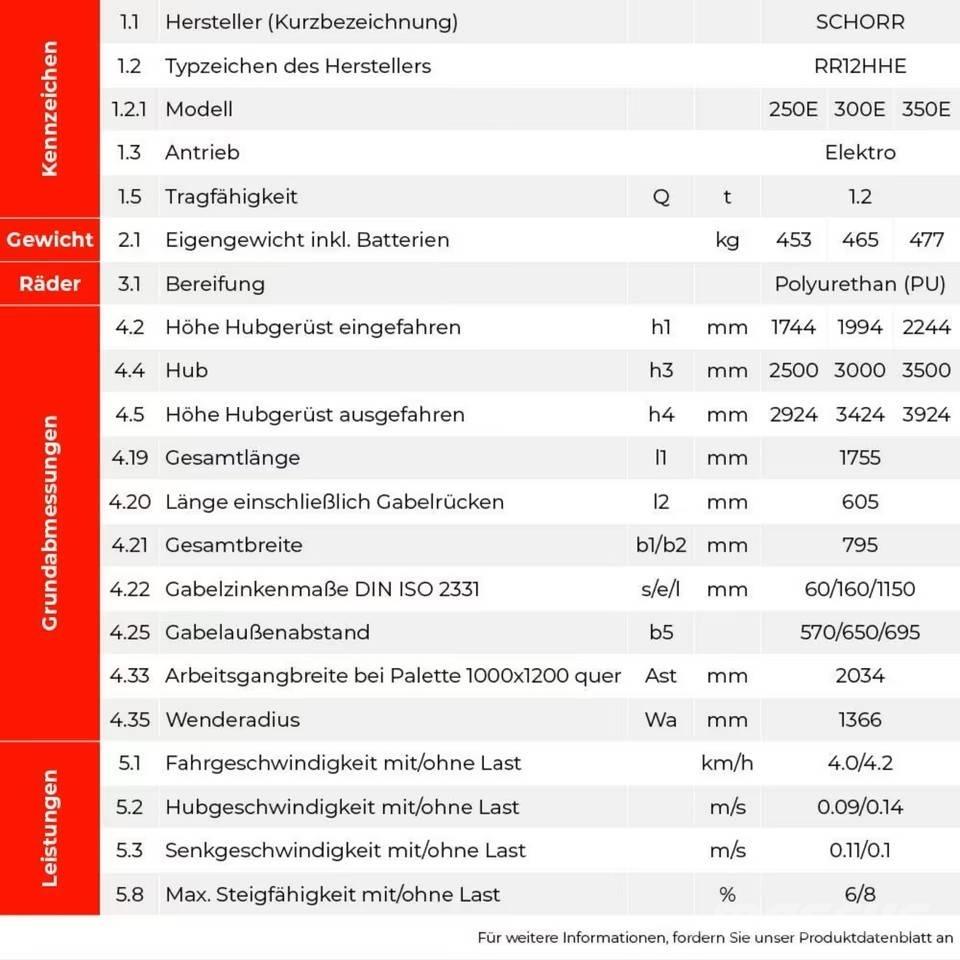 SCHORR RR12HHE300E 行走式堆垛机
