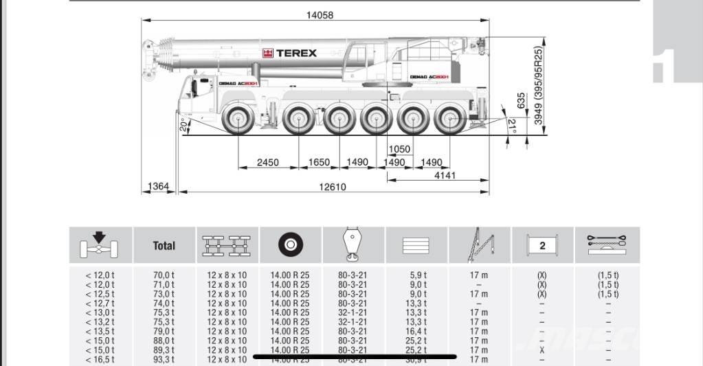 Terex AC 200-1 全地面起重机︳移动式起重机