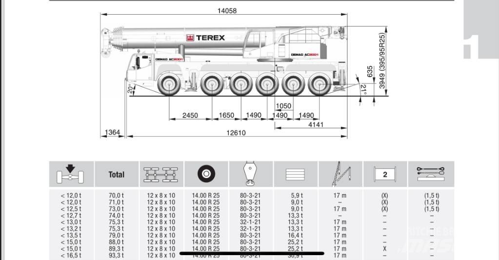 Terex AC 200-1 全地面起重机︳移动式起重机