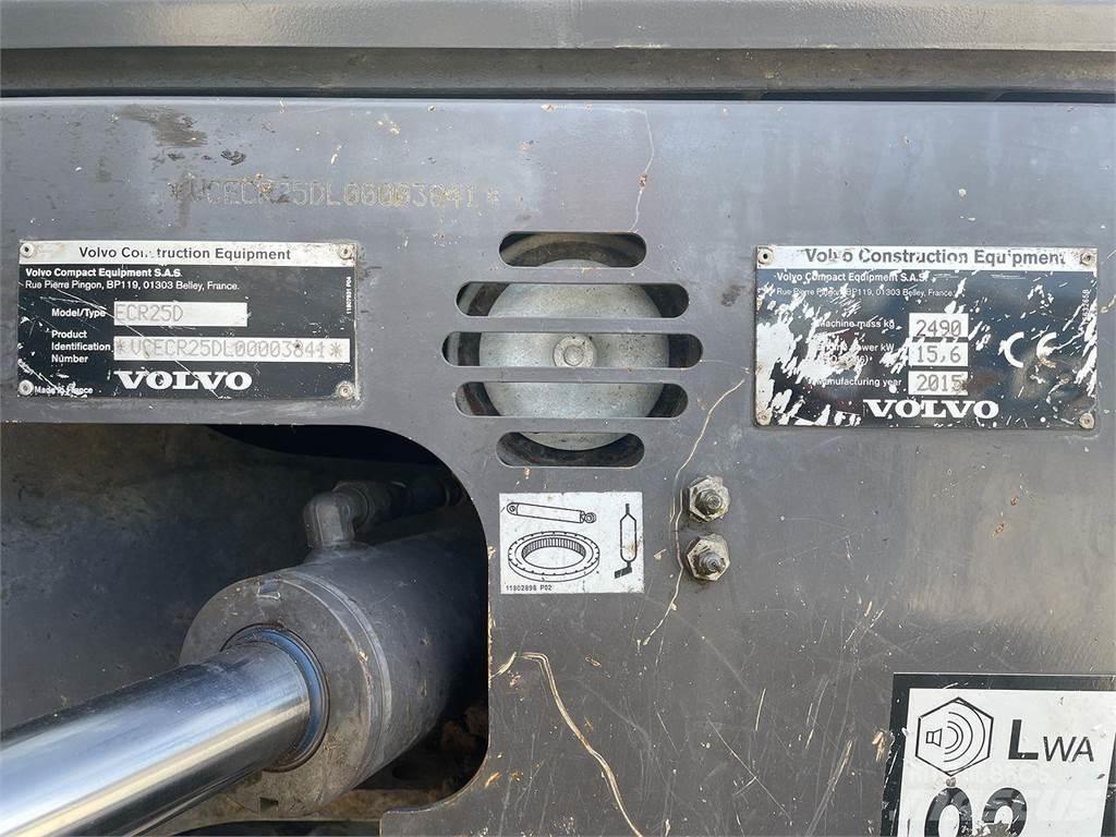 Volvo ECR25 轮式挖掘机