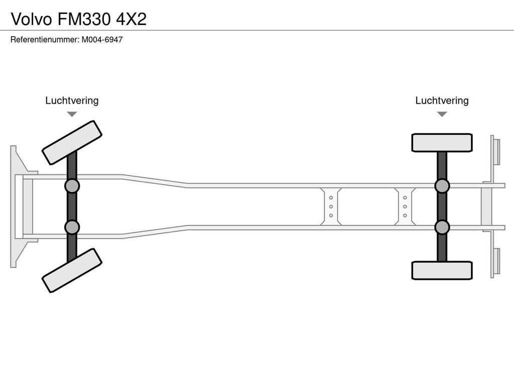 Volvo FM330 4X2 厢式货车