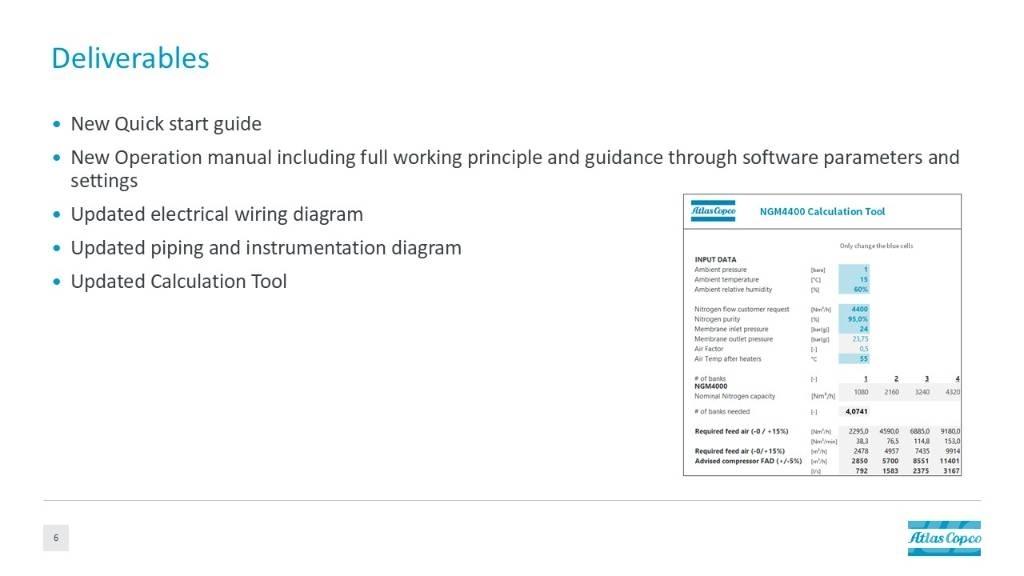 Atlas Copco NGM4400 压缩机