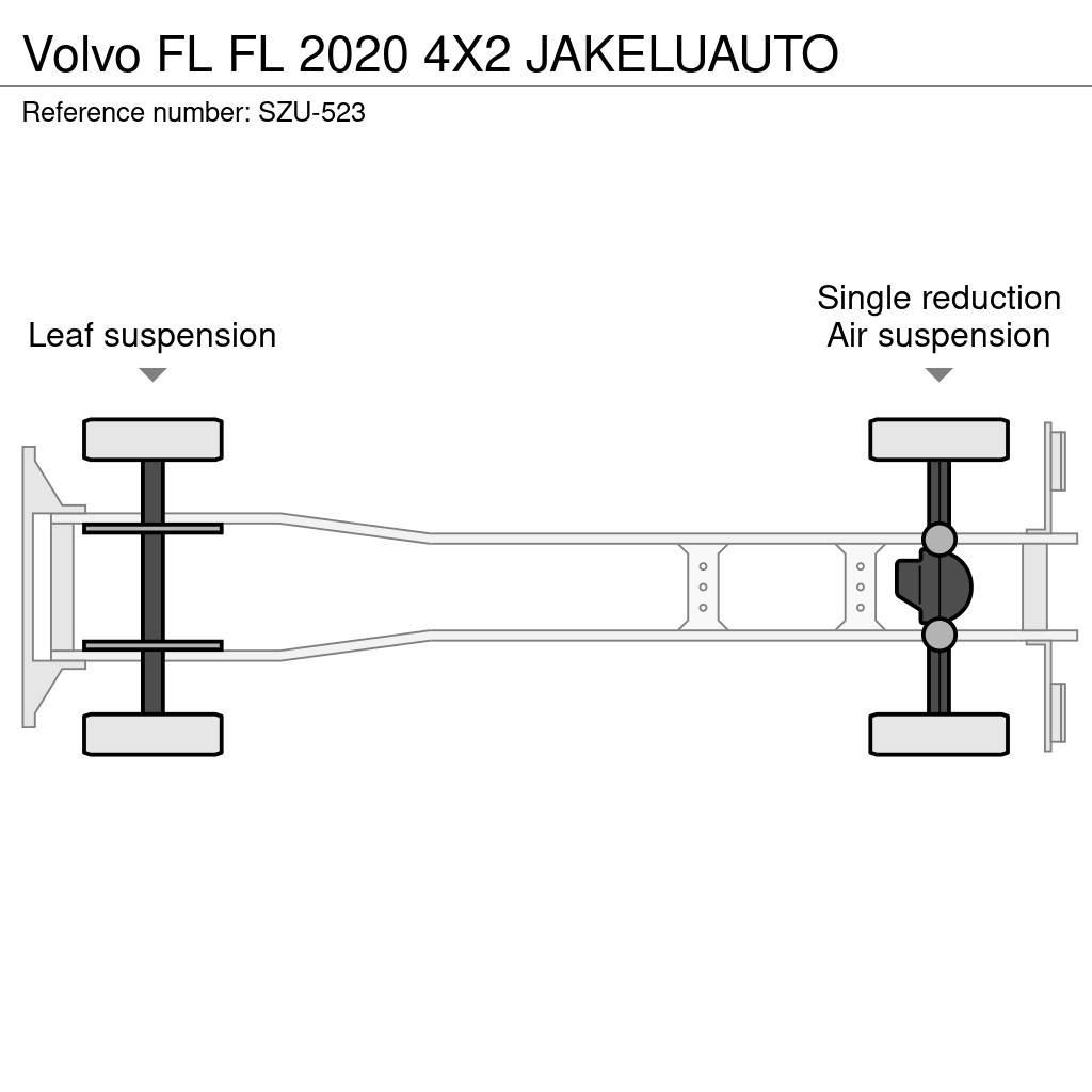 Volvo FL 厢式货车