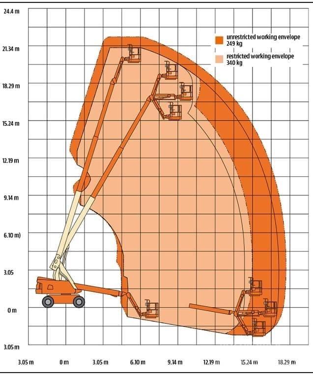 JLG 660 SJ 直臂高空工作平台
