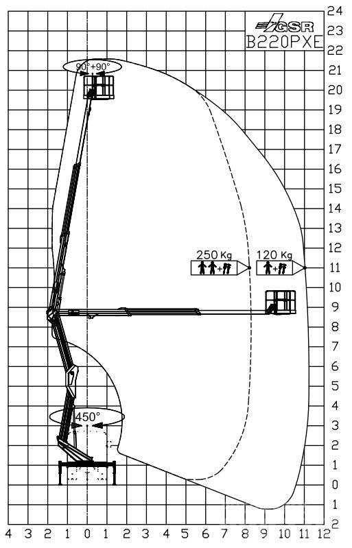 GSR B 220 PXE 车载式高空作业车