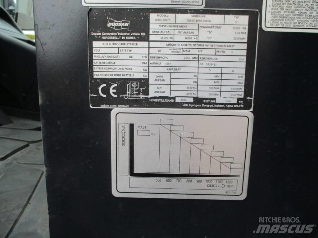 Doosan D90/120 S-7 柴油叉车