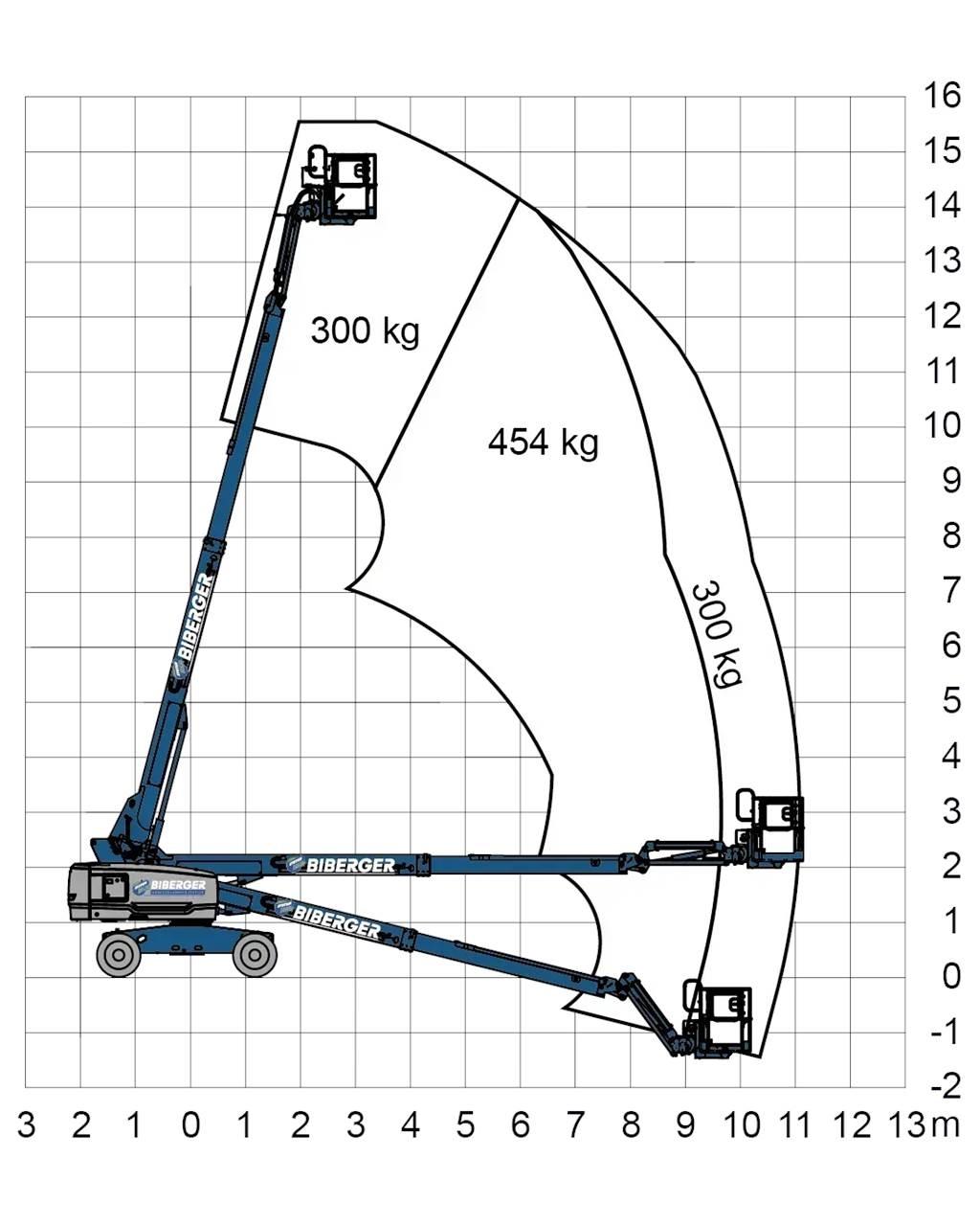 Genie S45 XC 直臂高空工作平台
