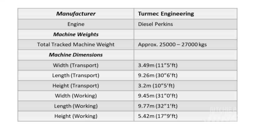  Turmec Eddy Current 物流运输-其他