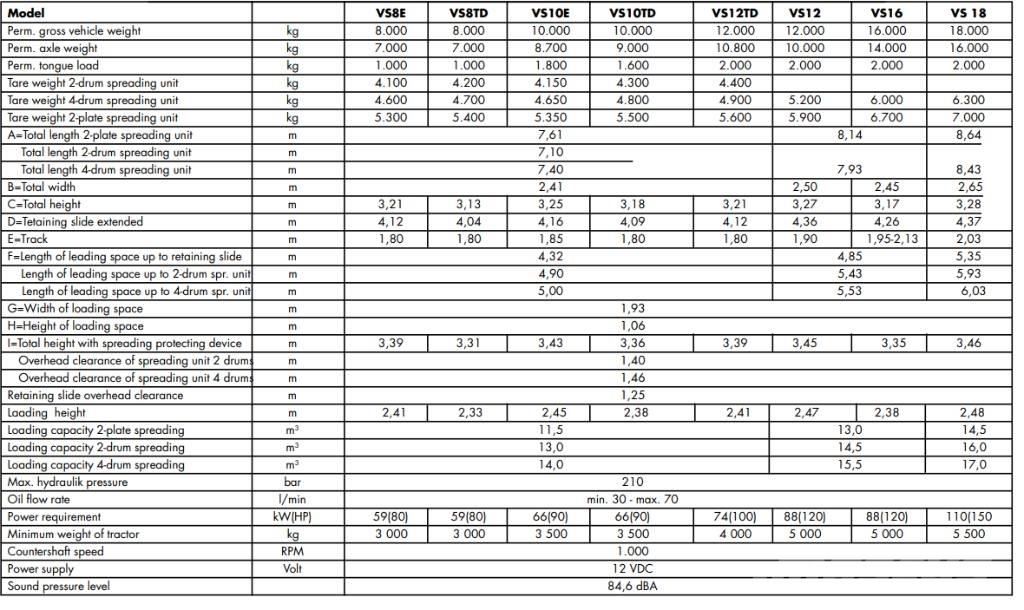 Strautmann VS16 撒肥机