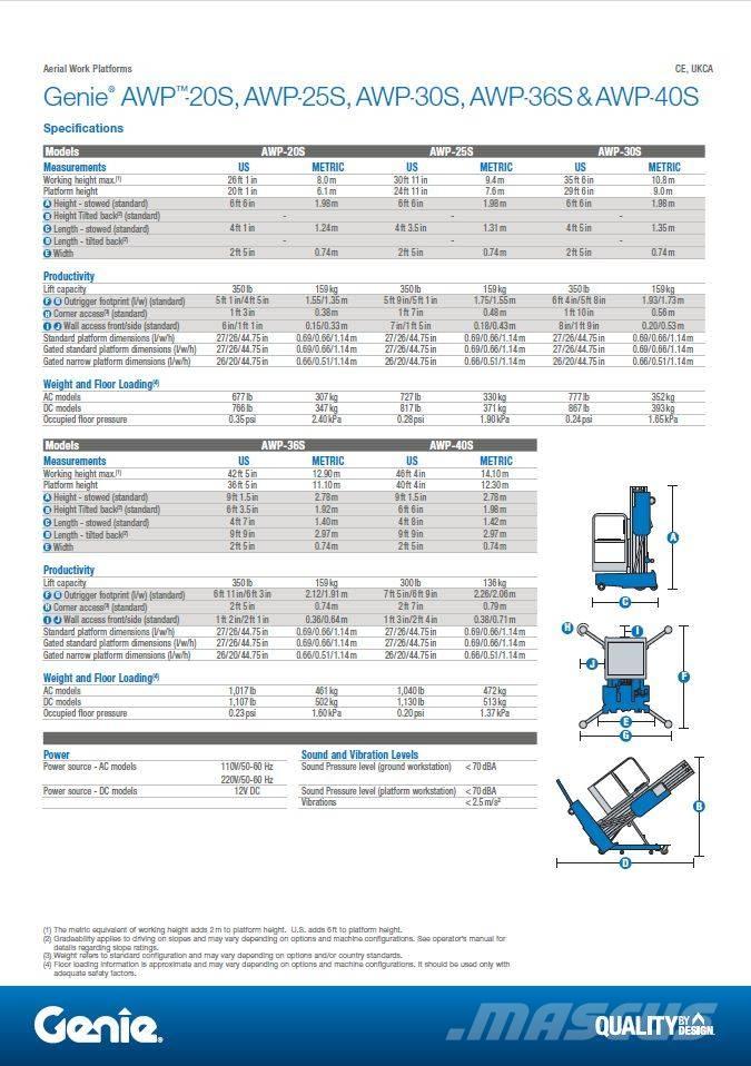 Genie AWP 20 S AC 便携桅杆式升降平台