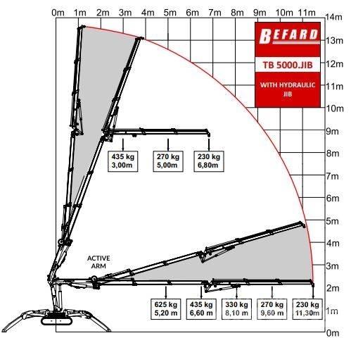 Befard TB5000 JIB 履带起重机