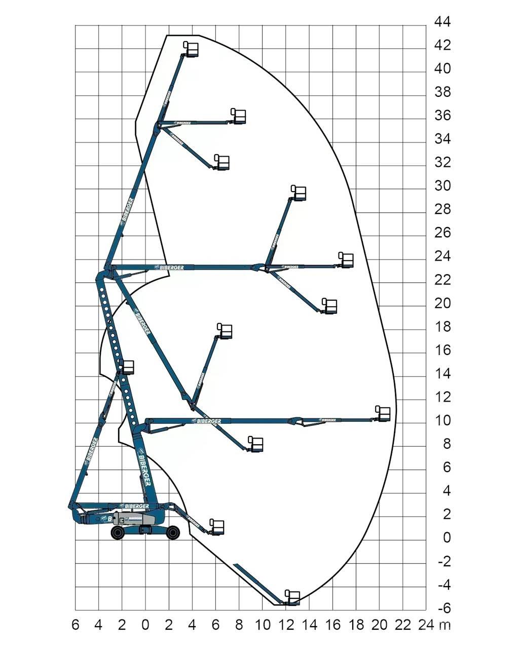 Genie ZX 135 曲臂高空工作平台