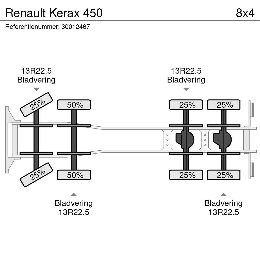 Renault Kerax 450 自卸式货车