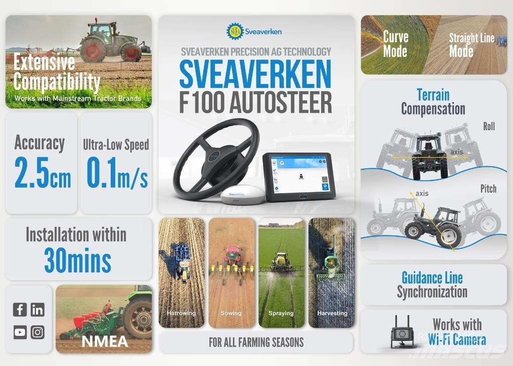 Sveaverken F100 GPS全球定位系统