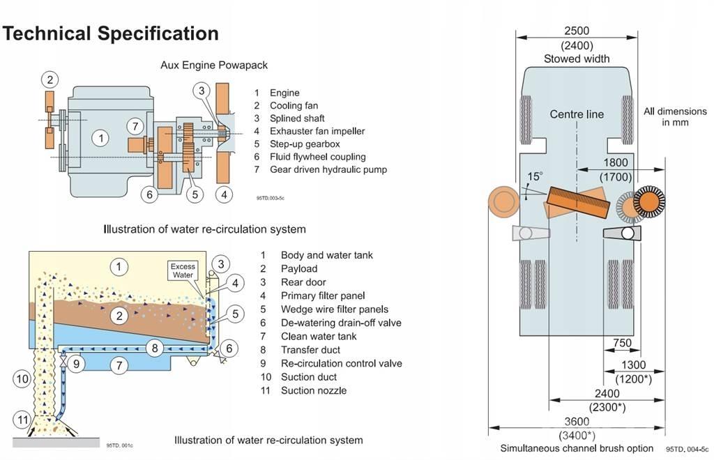 Johnston VT650 扫地机