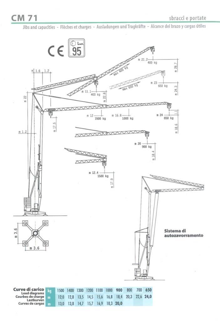 Cattaneo CM71 架式起重机
