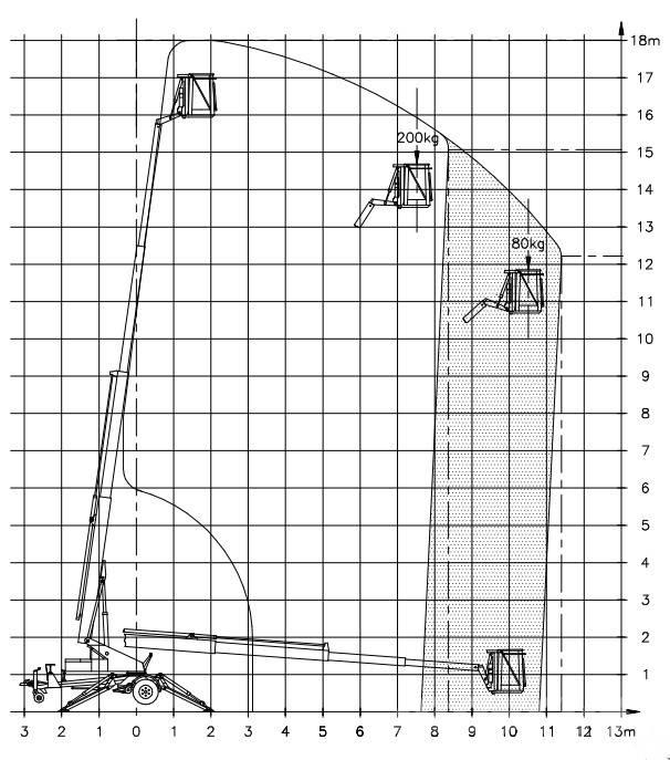 Denka-Lift DK 18 拖拉移动式高空作业平台
