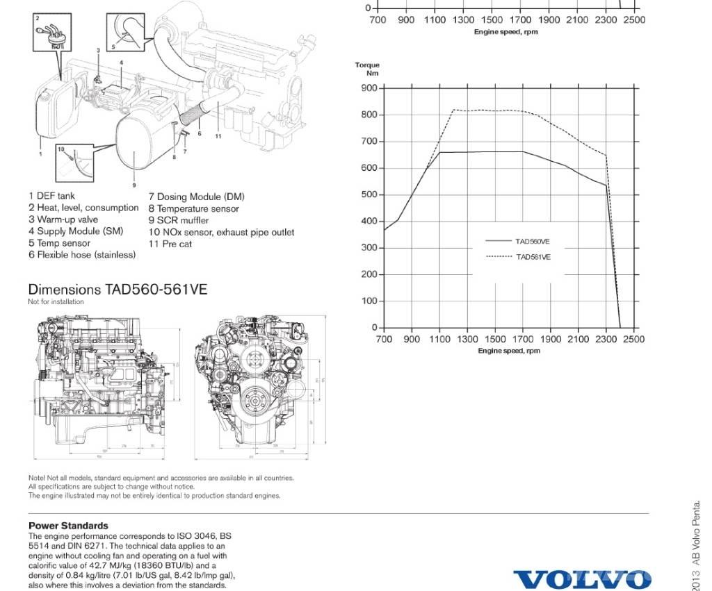 Volvo Penta TAD561VE 发动机