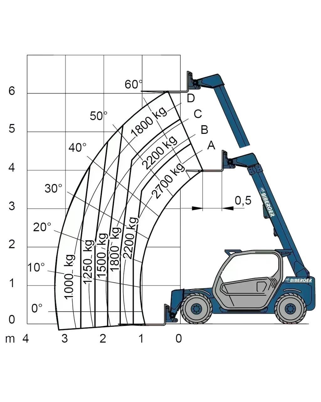Merlo P27.6 Plus 其他叉车