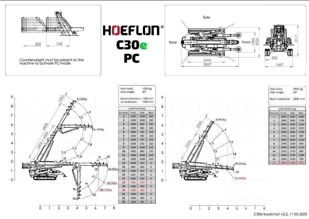Hoeflon C 30 E 轻小型起重机