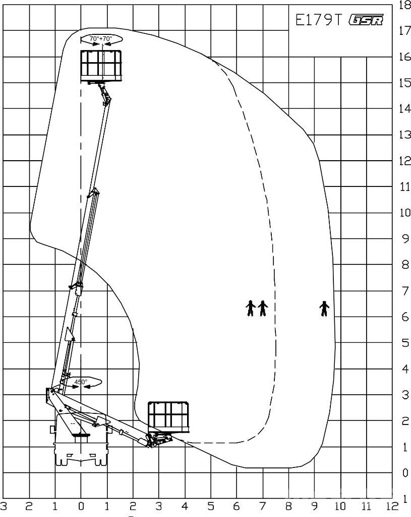 GSR E 179 T 车载式高空作业车