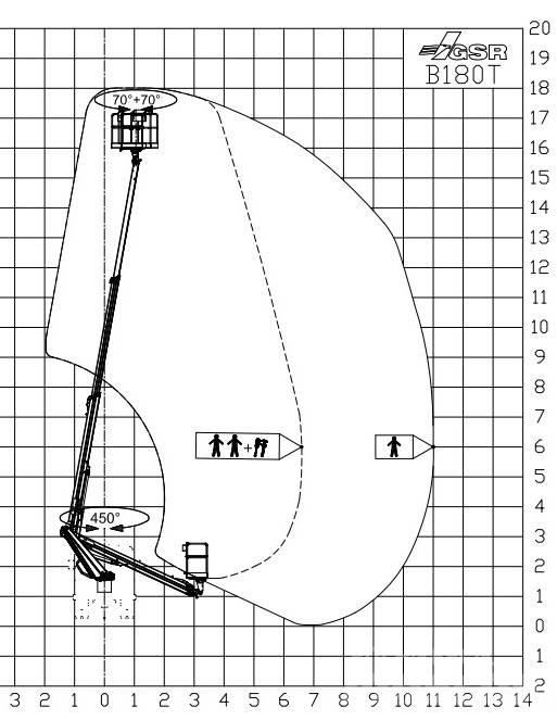GSR B180T 车载式高空作业车