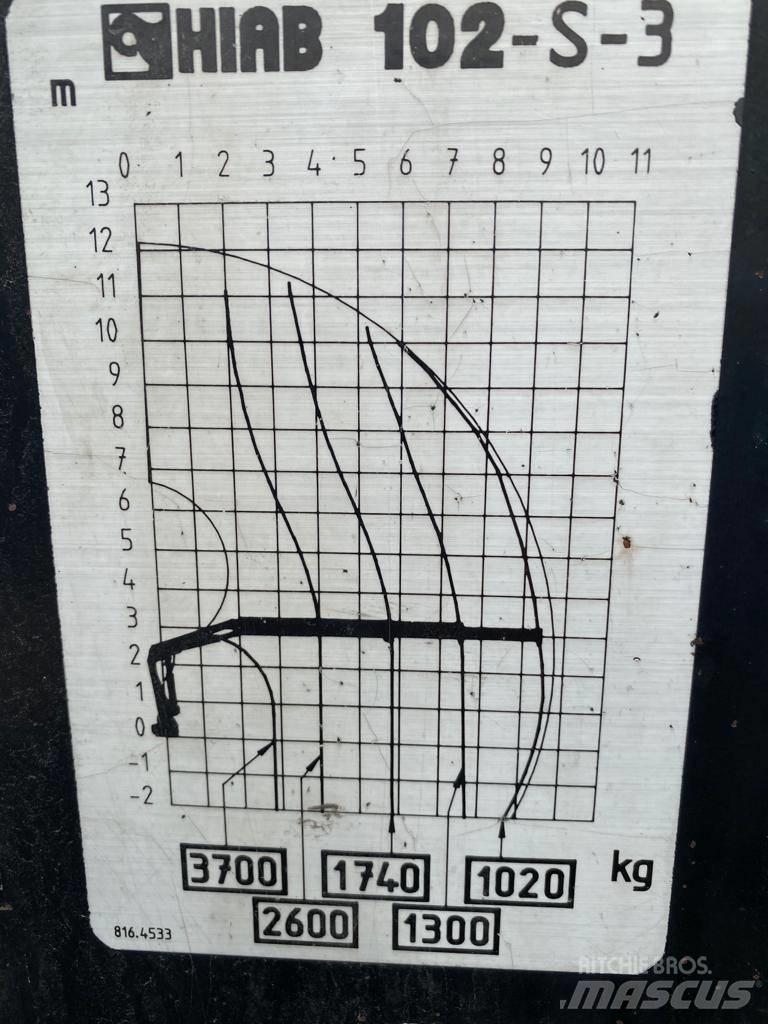 Hiab 102 随车折臂吊