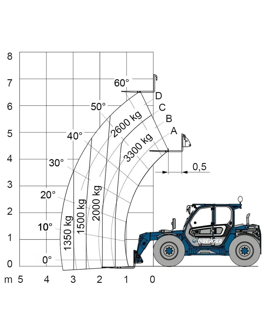 Merlo TF 33.7 其他叉车