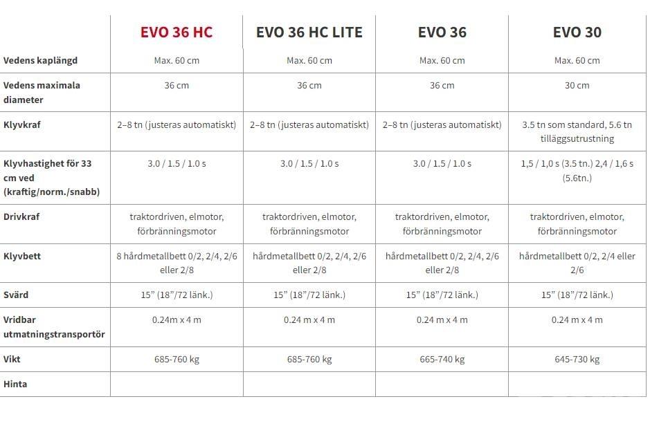 Pilkemaster EVO 36 木材切割机