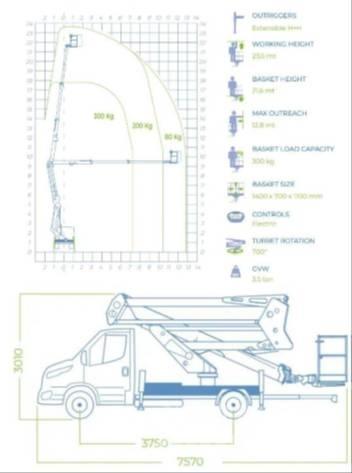 Socage 24D 车载式高空作业车